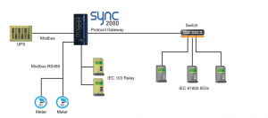 Bộ chuyển đổi giao thức SYNC 2000